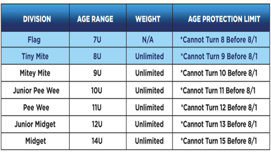 DIVISION AGES